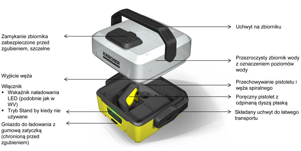 Myjka terenowa OC 3 Adventure Box Karcher Myjka terenowa OC 3 Adventure Box Karcher